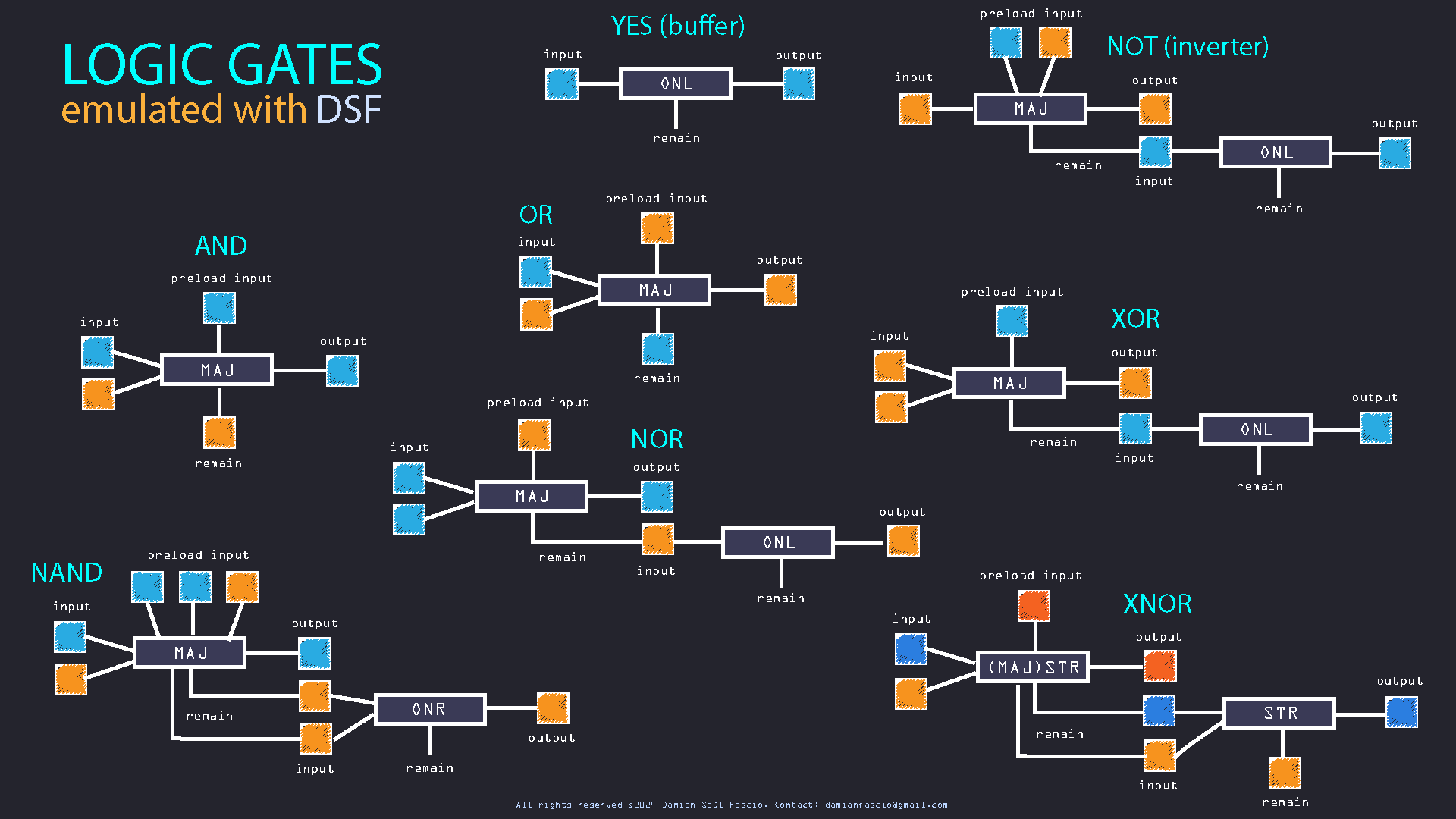 Featured image for “Logic gates with DSF”