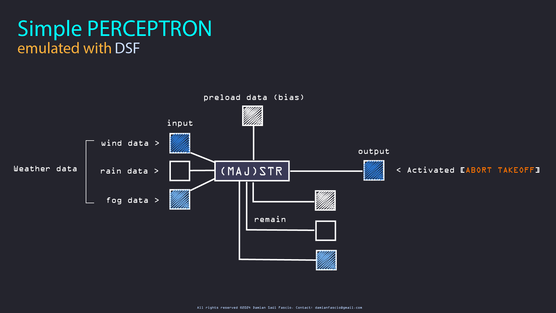 Featured image for “Perceptron emulation with DSF”